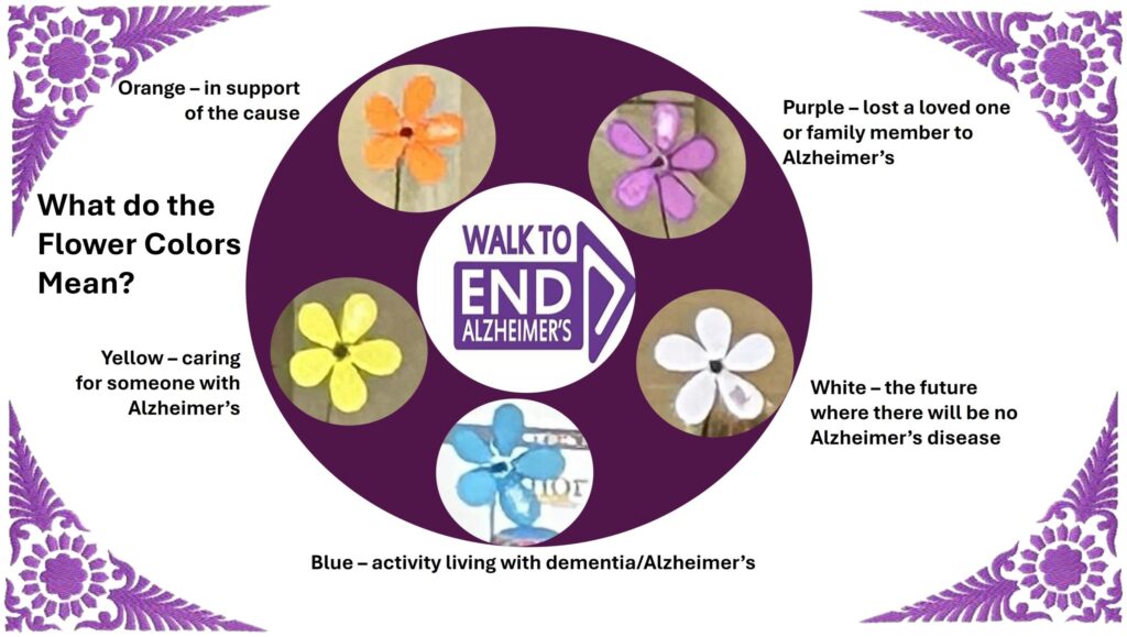 Walk to End Alzheimer’s Events – NARFE Chapter 0289 | Greater Lansing ...