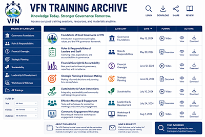 Graphic to depict training archives