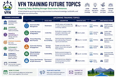 Graphic depicting training possible future topics
