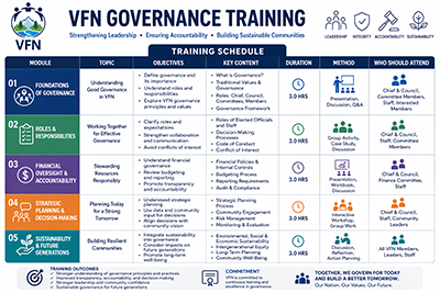 Chart to depict VFN Training Schedule